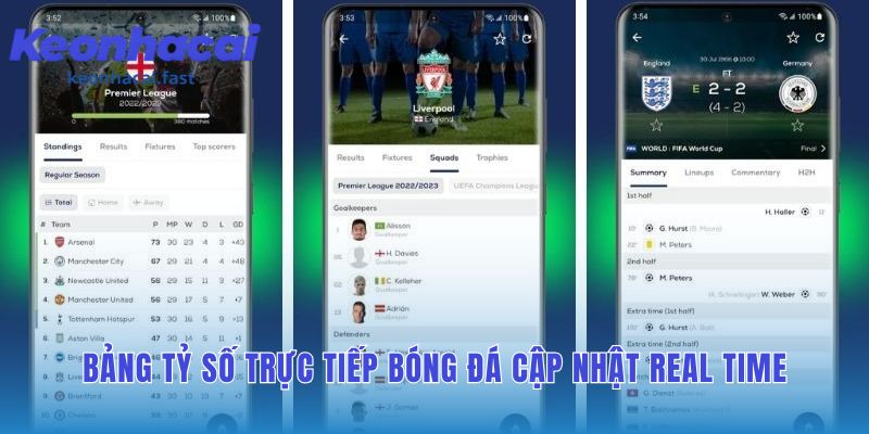 Bảng tỷ số livescore phản ánh diễn biến tức thì trên sân cỏ